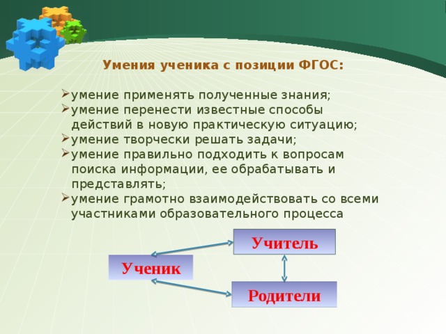 Умения ученика с позиции ФГОС:  умение применять полученные знания; умение перенести известные способы действий в новую практическую ситуацию; умение творчески решать задачи; умение правильно подходить к вопросам поиска информации, ее обрабатывать и представлять; умение грамотно взаимодействовать со всеми участниками образовательного процесса Учитель Ученик Родители 