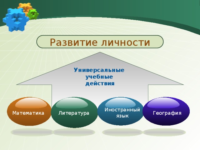 Развитие личности Универсальные учебные действия Иностранный язык Математика Литература География 
