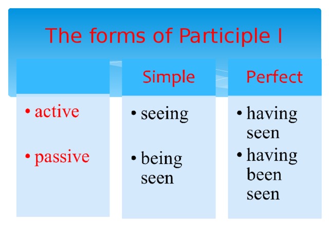 The forms of Participle I 