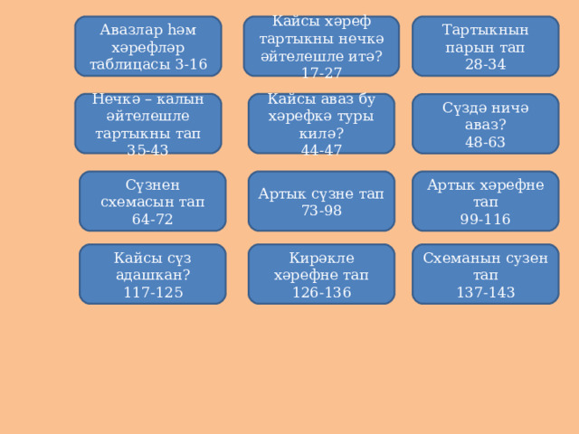 Авазлар һәм хәрефләр табли ц асы 3-16 Кайсы хәреф тартыкны нечкә әйтелешле итә? 17-27 Тартыкнын парын тап 28-34 Нечк ә – калын әйтелешле тартыкны тап 35-43 Сүздә ничә аваз? 48-63 Кайсы аваз бу хәрефкә туры килә? 44-47 Артык хәрефне тап 99-116 Артык сүзне тап 73-98 Сүзнен схемасын тап 64-72 Кайсы сүз адашкан? 117-125 Кирәкле хәрефне тап 126-136 Схеманын сузен тап 137-143 