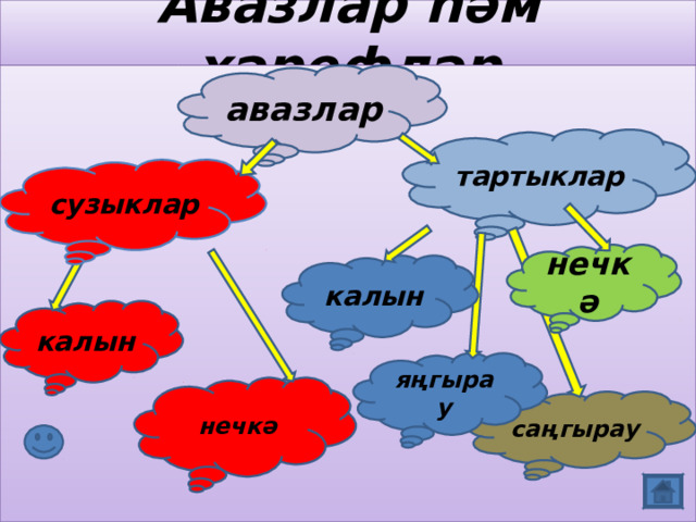 Авазлар һәм хәрефләр авазлар тартыклар сузыклар нечкә калын калын яңгырау нечкә саңгырау 