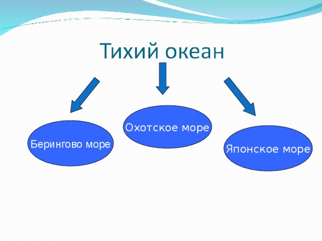 Охотское море Берингово море Японское море 