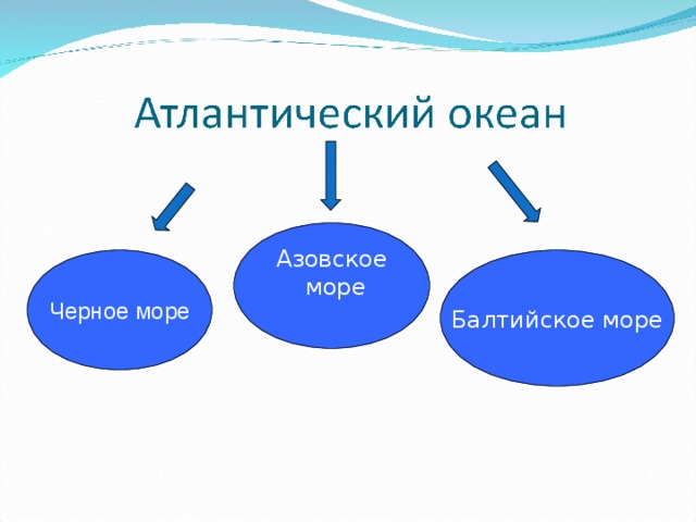 Азовское  море Черное море Балтийское море 