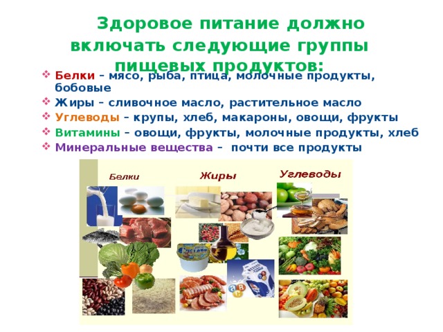  Здоровое питание должно включать следующие группы пищевых продуктов: Белки – мясо, рыба, птица, молочные продукты, бобовые Жиры – сливочное масло, растительное масло Углеводы – крупы, хлеб, макароны, овощи, фрукты Витамины – овощи, фрукты, молочные продукты, хлеб Минеральные вещества – почти все продукты   