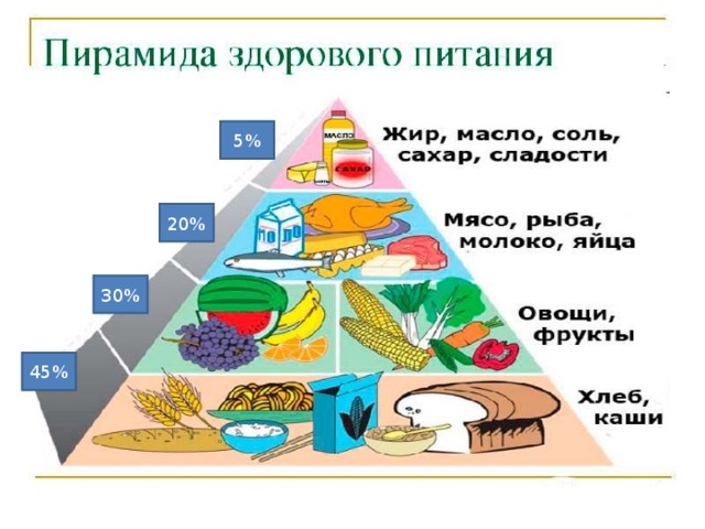 5% 20% 30% 45% 