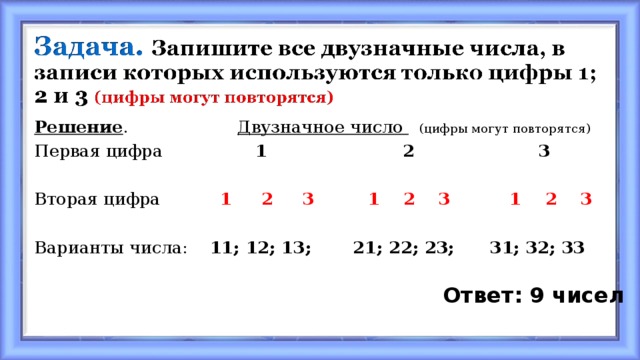 Решение . Двузначное число  (цифры могут повторятся) Первая цифра 1 2 3 Вторая цифра 1 2 3 1 2 3 1 2 3  Варианты числа: 11; 12; 13; 21; 22; 23; 31; 32; 33  Ответ: 9 чисел 