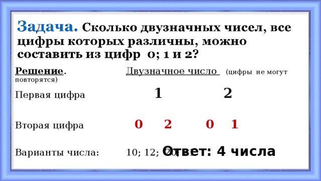 Решение . Двузначное число  (цифры не могут повторятся) Первая цифра 1 2 Вторая цифра 0 2 0 1 Варианты числа: 10; 12; 20; 21 Ответ: 4 числа 