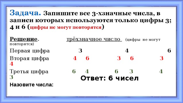Решение . трёхзначное число  (цифры не могут повторятся) Первая цифра 3 4 6 Вторая цифра 4 6 3 6 3 4 Третья цифра 6 4 6 3 4 3 Назовите числа: Ответ: 6 чисел 