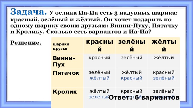  шарики друзья красный Винни-Пух красный зелёный Пятачок Кролик жёлтый зелёный зелёный жёлтый жёлтый жёлтый жёлтый зелёный красный красный красный зелёный жёлтый зелёный красный Решение.         Ответ: 6 вариантов 