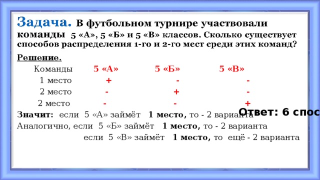 Решение.  Команды 5 «А» 5 «Б» 5 «В»  1 место + - -  2 место - + -  2 место - - + Значит: если 5 «А» займёт 1 место, то - 2 варианта Аналогично, если 5 «Б» займёт 1 место, то - 2 варианта  если 5 «В» займёт 1 место, то ещё - 2 варианта Ответ: 6 спос. 