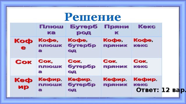 Ответ: 12 вар. 