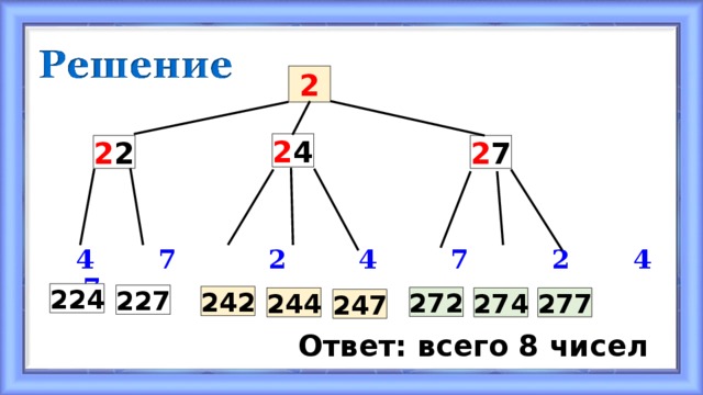 2  4 7 2 4 7 2 4 7 2 4 2 7 2 2 224 227 242 272 244 274 277 247 Ответ: всего 8 чисел 