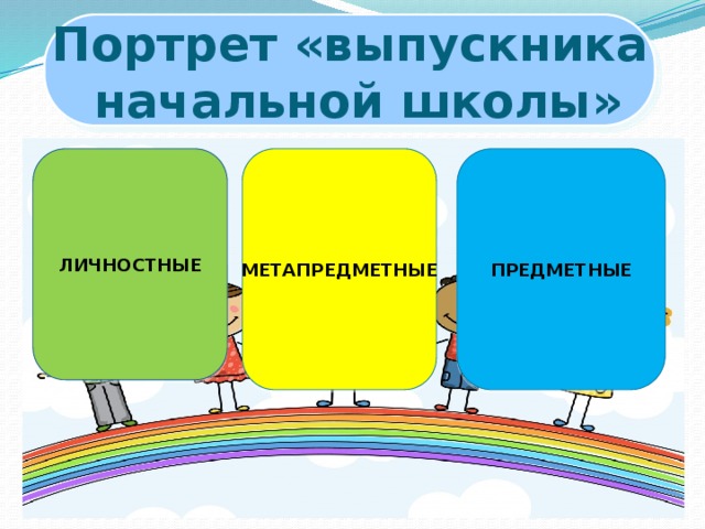 Портрет «выпускника  начальной школы» ЛИЧНОСТНЫЕ МЕТАПРЕДМЕТНЫЕ ПРЕДМЕТНЫЕ 