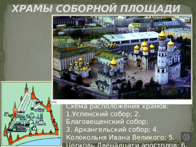 ХРАМЫ СОБОРНОЙ ПЛОЩАДИ Схема расположения храмов: 1.Успенский собор; 2. Благовещенский собор; 3. Архангельский собор; 4. Колокольня Ивана Великого; 5. Церковь Двенадцати апостолов; 6. Церковь Риз положения 