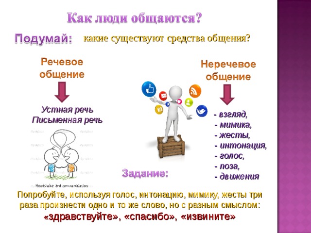 какие существуют средства общения? Устная речь Письменная речь   - взгляд,  - мимика,  - жесты,  - интонация,  - голос,  - поза,  - движения Попробуйте, используя голос, интонацию, мимику, жесты три раза произнести одно и то же слово, но с разным смыслом: « здравствуйте», «спасибо», «извините» 