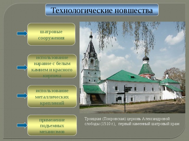 Технологические новшества шатровые сооружения использование наравне с белым камнем и красного кирпича использование металлических креплений применение подъемных механизмов Троицкая (Покровская) церковь Александровой слободы (1510 г.), первый каменный шатровый храм   