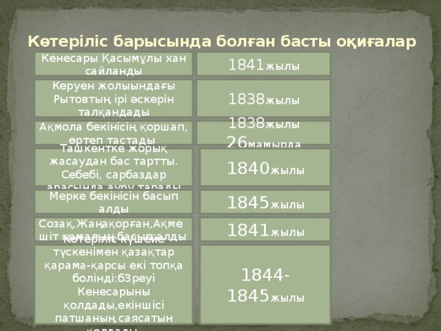 Көтеріліс барысында болған басты оқиғалар Кенесары Қасымұлы хан сайланды 1841 жылы Керуен жолыындағы Рытовтың ірі әскерін талқандады 1838 жылы Ақмола бекінісің қоршап, өртеп тастады 1838 жылы 26 мамырда Ташкентке жорық жасаудан бас тартты. Себебі, сарбаздар арасында ауру тарады 1840 жылы Мерке бекінісін басып алды 1845 жылы Созақ,Жаңақорған,Ақмешіт қамалың басып алды 1841 жылы Көтеріліс күшейе түскенімен қазақтар қарама-қарсы екі топқа болінді:б3реуі Кенесарыны қолдады,екіншісі патшаның саясатын қолдады 1844-1845 жылы 