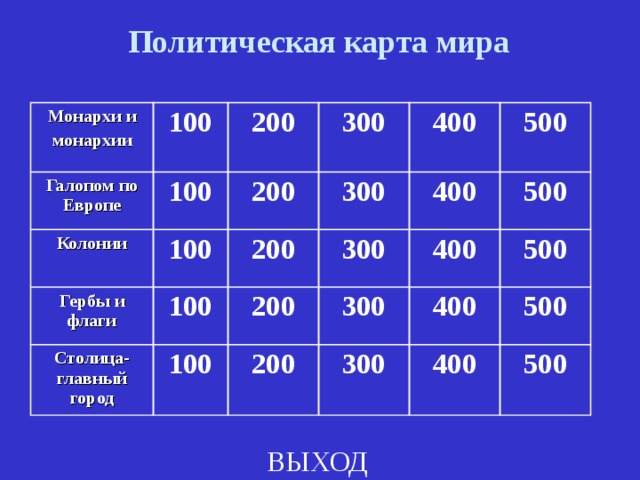 Политическая карта мира Монархи и монархии 100 Галопом по Европе 100 Колонии 200 100 300 200 Гербы и флаги 100 300 Столица-главный город 200 400 400 300 500 200 100 500 300 400 200 500 400 300 500 400 500 ВЫХОД 