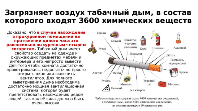 Загрязняет воздух табачный дым, в состав которого входят 3600 химических веществ Доказано, что в случае нахождения в прокуренном помещении на протяжении одного часа это равносильно выкуренным четырём сигаретам. Табачный дым имеет свойство оседать на одежде и окружающих предметах мебели и интерьера и его непросто вывести. Для того чтобы комната достаточно проветривалась, недостаточно просто открыть окно или включить вентилятор. Для полного выветривания дыма необходима достаточно мощная вентиляционная система, которая будет препятствовать нахождению рядом людей, так как её сила должна быть очень высока. 