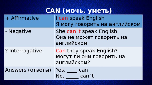 CAN (мочь, уметь) + Affirmative I can speak English - Negative Я могу говорить на английском She can`t speak English ? Interrogative Она не может говорить на английском Can they speak English? Answers (ответы) Могут ли они говорить на английском? Yes, ____ can No, _____ can`t 