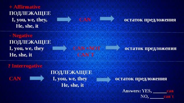 +  Affirmative ПОДЛЕЖАЩЕЕ  I, you, we, they, CAN остаток предложения  He, she, it - Negative ПОДЛЕЖАЩЕЕ I, you, we, they CAN +NOT остаток предложения He, she, it CAN`T ? Interrogative  ПОДЛЕЖАЩЕЕ  CAN I, you, we, they остаток предложения  He, she, it  Answers: YES, ______ can  NO, ______ can`t 
