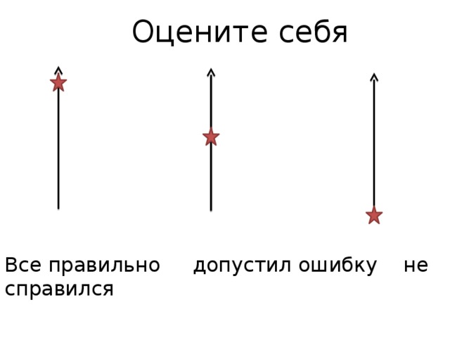 Оцените себя Все правильно допустил ошибку не справился 