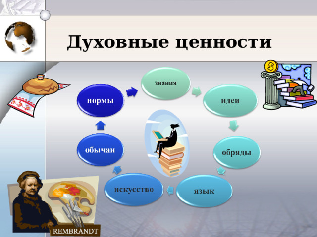 Духовные ценности 