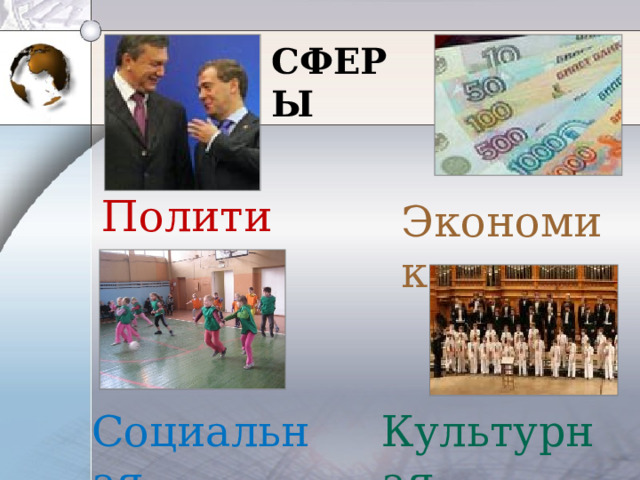 СФЕРЫ Политика Экономика Социальная Культурная 