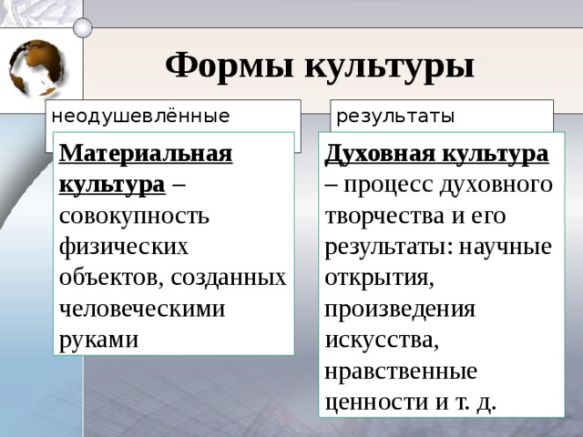 Формы культуры неодушевлённые предметы результаты неосязаемы Материальная культура – совокупность физических объектов, созданных человеческими руками Духовная культура – процесс духовного творчества и его результаты: научные открытия, произведения искусства, нравственные ценности и т. д.