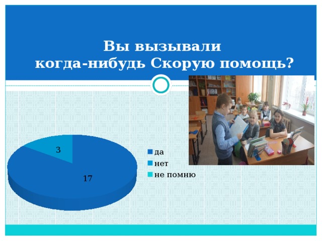 Вы вызывали  когда-нибудь Скорую помощь? 