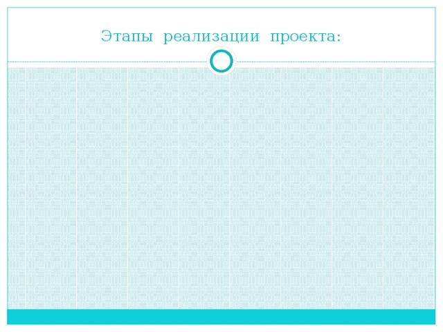Этапы реализации проекта:   