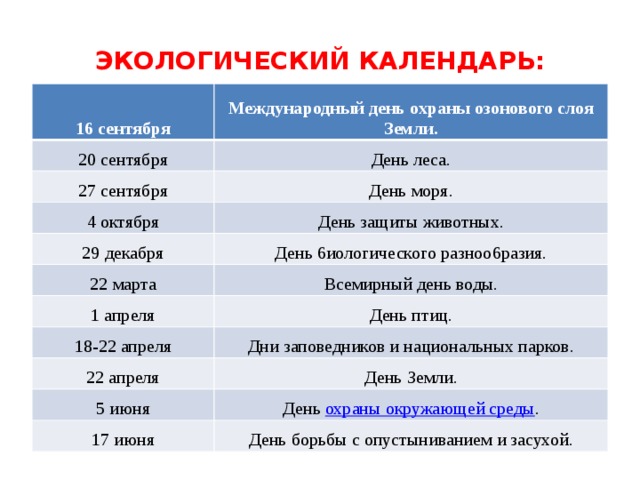 ЭКОЛОГИЧЕСКИЙ КАЛЕНДАРЬ: 16 сентября Международный день охраны озонового слоя Земли. 20 сентября День леса. 27 сентября День моря. 4 октября День защиты животных. 29 декабря 22 марта День 6иологического разноо6разия. Всемирный день воды. 1 апреля День птиц. 18-22 апреля Дни заповедников и национальных парков. 22 апреля День Земли. 5 июня День  охраны окружающей среды . 17 июня День борьбы с опустыниванием и засухой. 
