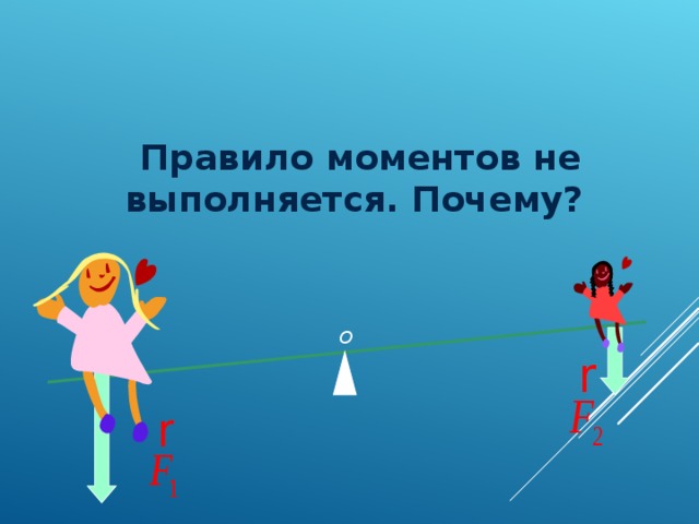 Правило моментов не выполняется. Почему? O 