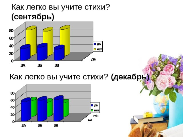 Как легко вы учите стихи? (сентябрь) Как легко вы учите стихи? (декабрь) 