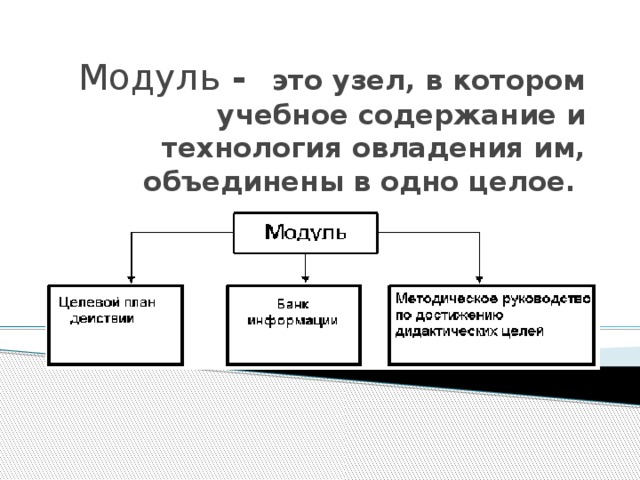 Модуль - это узел, в котором учебное содержание и технология овладения им, объединены в одно целое.   