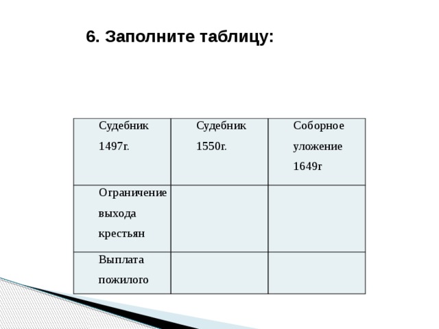 6. Заполните таблицу: Судебник 1497г. Судебник 1550г. Ограничение выхода крестьян Соборное уложение 1649г Выплата пожилого 