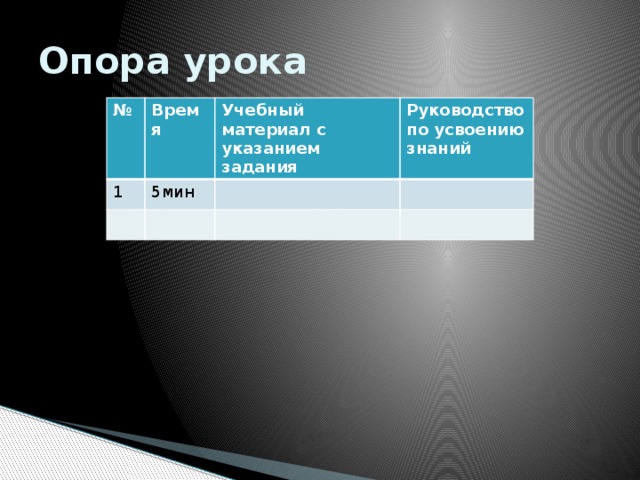 Опора урока № Время 1 Учебный материал с указанием задания 5мин Руководство по усвоению знаний 