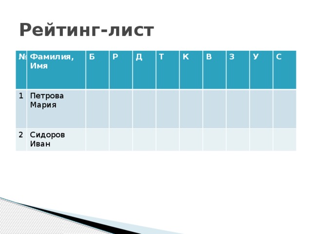 Рейтинг-лист № Фамилия, Имя 1 Б Петрова Мария 2 Р Сидоров Иван Д Т К В З У С 