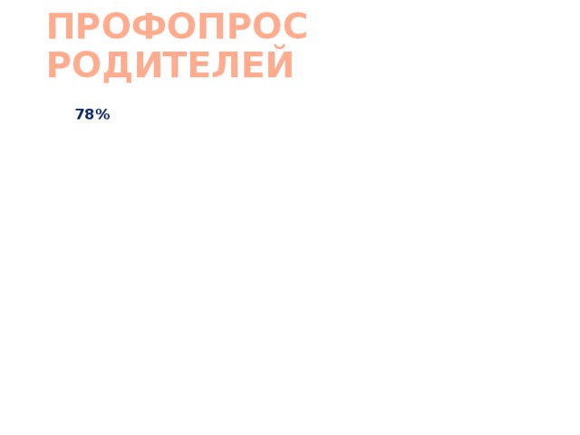 ПРОФОПРОС РОДИТЕЛЕЙ   78% 44% 11% 90% 