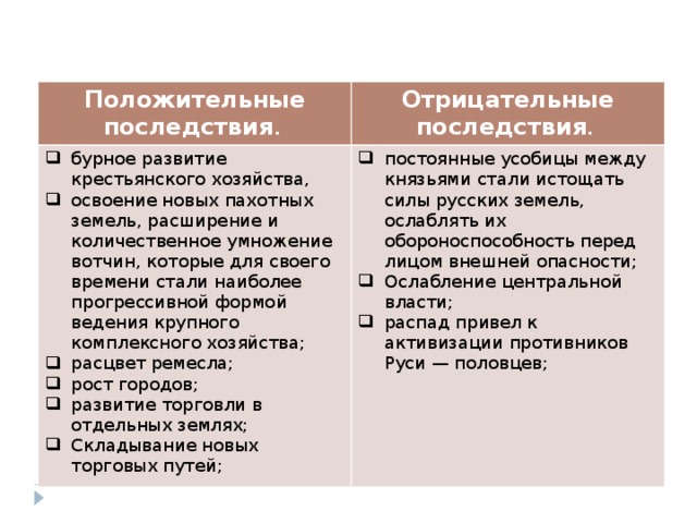 Положительные  последствия . Отрицательные  последствия . бурное развитие крестьянского хозяйства, освоение новых пахотных земель, расширение и количественное умножение вотчин, которые для своего времени стали наиболее прогрессивной формой ведения крупного комплексного хозяйства; расцвет ремесла; рост городов; развитие торговли в отдельных землях; Складывание новых торговых путей; постоянные усобицы между князьями стали истощать силы русских земель, ослаблять их обороноспособность перед лицом внешней опасности; Ослабление центральной власти; распад привел к активизации противников Руси — половцев;  