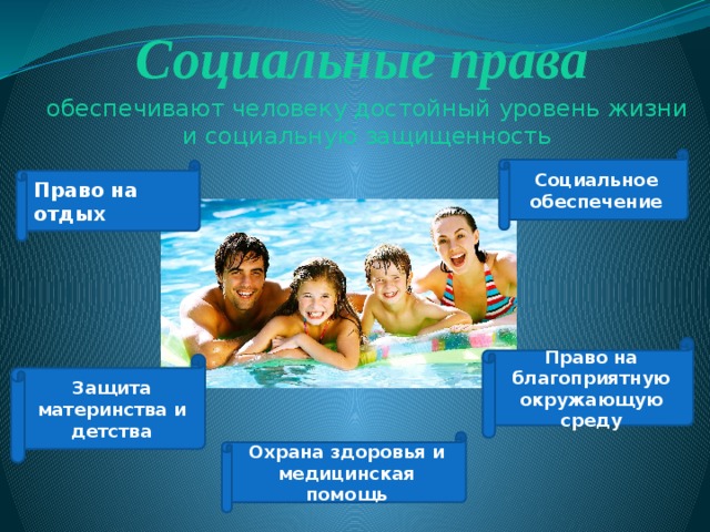 Социальные права обеспечивают человеку достойный уровень жизни и социальную защищенность Социальное обеспечение Право на отдых Право на благоприятную окружающую среду Защита материнства и детства Охрана здоровья и медицинская помощь 