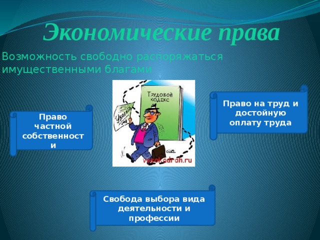 Экономические права Возможность свободно распоряжаться имущественными благами Право на труд и достойную оплату труда Право частной собственности Свобода выбора вида деятельности и профессии 