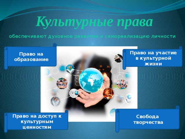 Культурные права обеспечивают духовное развитие и самореализацию личности Право на образование Право на участие в культурной жизни Свобода творчества Право на доступ к культурным ценностям 