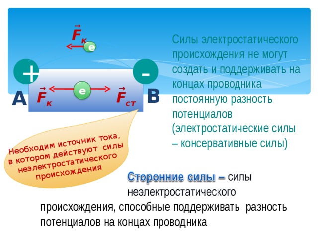 Необходим источник тока, в котором действуют силы неэлектростатического происхождения → F к Силы электростатического происхождения не могут создать и поддерживать на концах проводника постоянную разность потенциалов (электростатические силы – консервативные силы) е - + → → В А е F ст F к происхождения, способные поддерживать разность потенциалов на концах проводника 