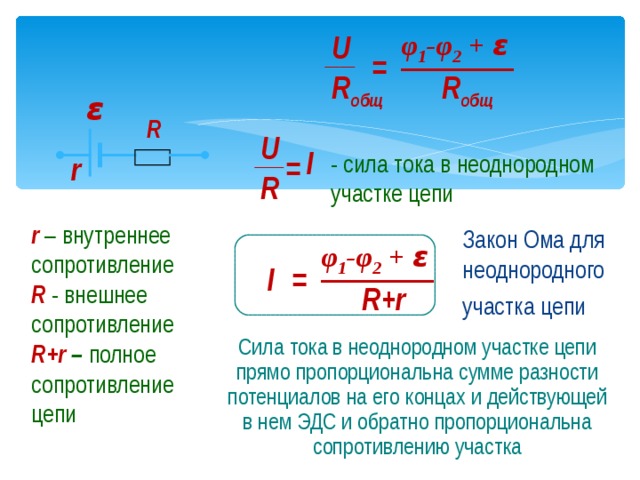 φ 1 -φ 2 + ε U _______ __ = R общ R общ  ε R U __ I - сила тока в неоднородном участке цепи = r  R r  –  внутреннее сопротивление R  - внешнее сопротивление R+r  –  полное сопротивление цепи Закон Ома для неоднородного участка цепи φ 1 -φ 2 + ε _______ = I R+r Сила тока в неоднородном участке цепи прямо пропорциональна сумме разности потенциалов на его концах и действующей в нем ЭДС и обратно пропорциональна сопротивлению участка 