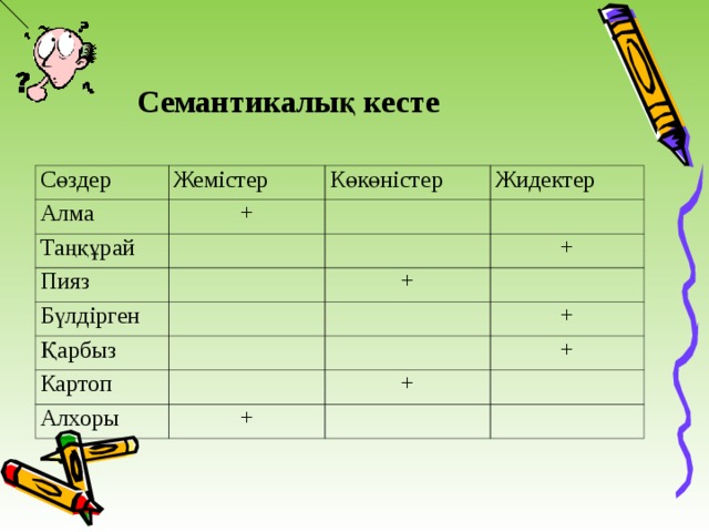 Семантикалық кесте Сөздер Алма Жемістер + Таңқұрай Көкөністер Жидектер Пияз Бүлдірген + + Қарбыз Картоп + Алхоры + + + 