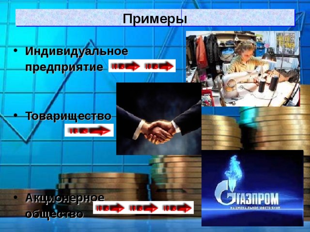 Примеры Индивидуальное  предприятие   Товарищество     Акционерное  общество  