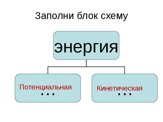 Заполни блок схему энергия … … Потенциальная Кинетическая 