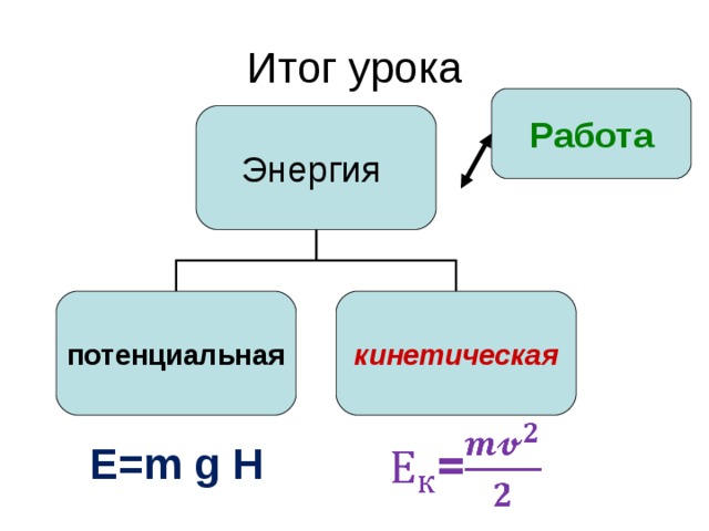 Итог урока  Работа  Энергия потенциальна я кинетическая E=m g H 