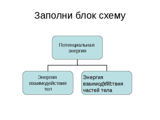 Заполни блок схему Потенциальная энергия Энергия взаимодействия тел * * * Энергия взаимодействия частей тела 